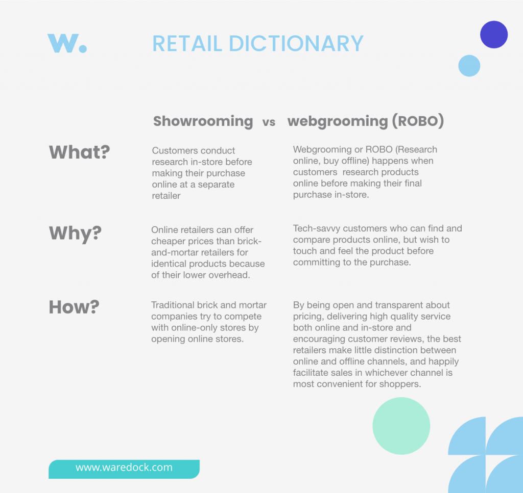 Retail Dictionary: showrooming vs webgrooming